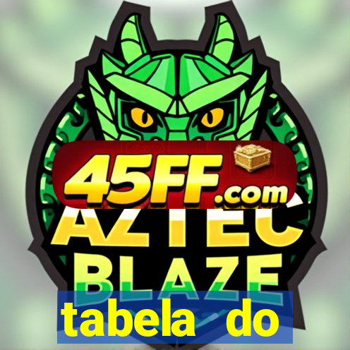 tabela do brasileirao 2015